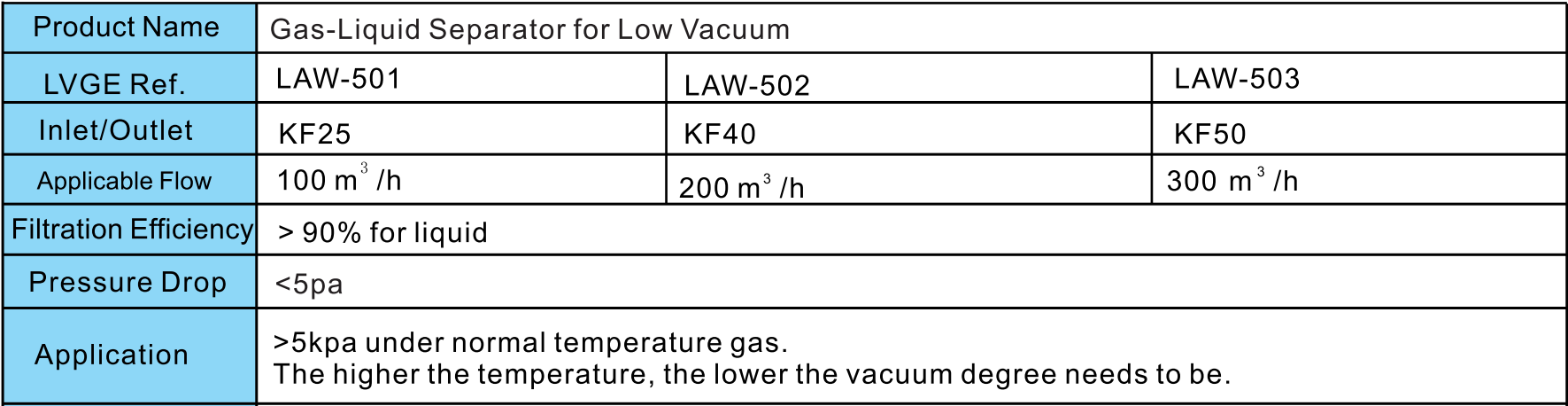 Gaz-Sıvı Ayırıcı