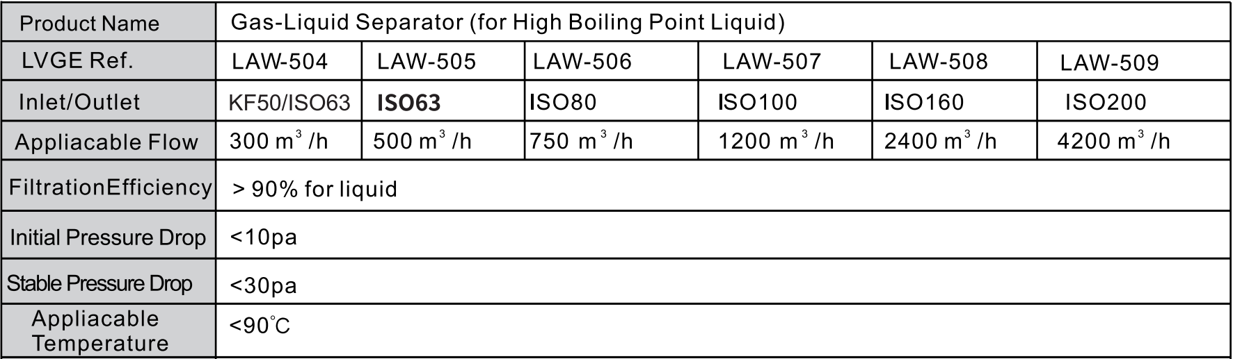 Gas-Liquid Separator