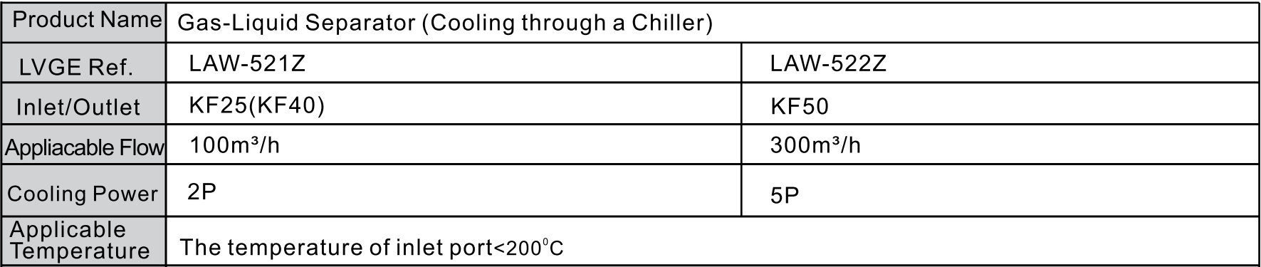 Separator Gas-Liquid