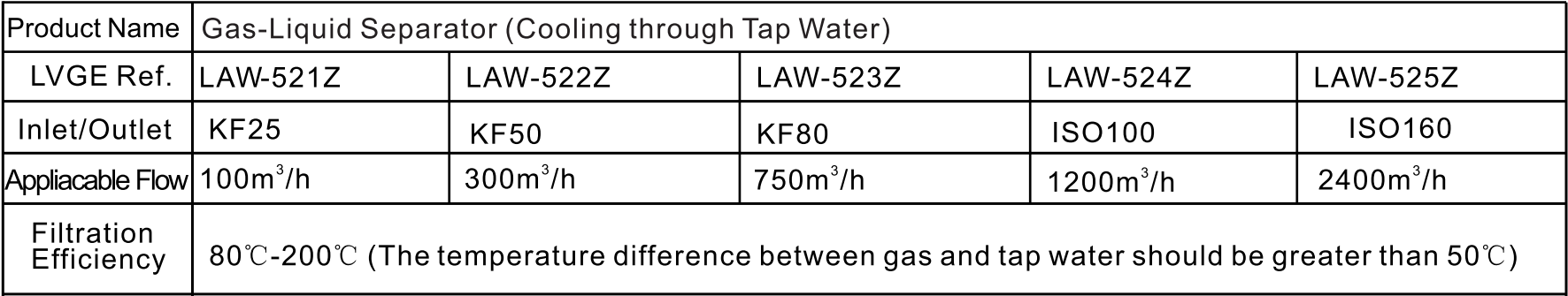 Pemisah Gas-Cecair