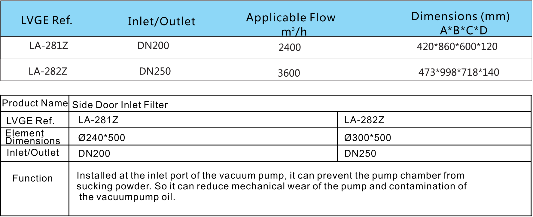 Side Door Inlet Filter