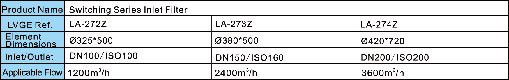 Switching Series lnlet Filter