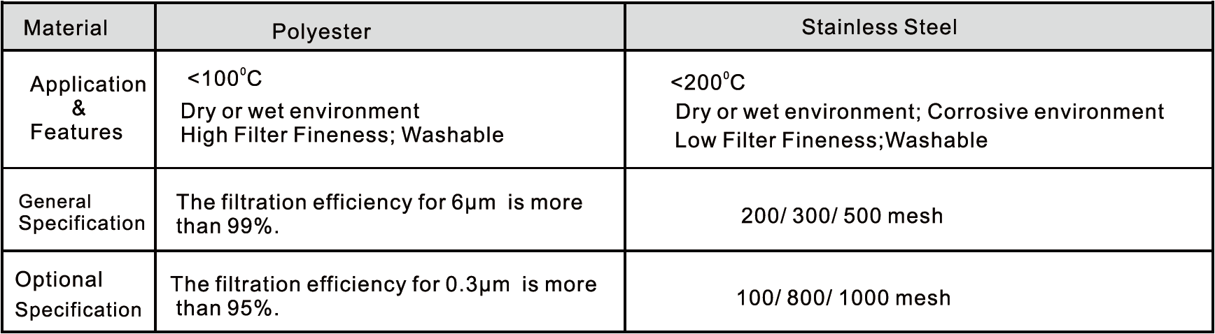 Switching Series lnlet Filter