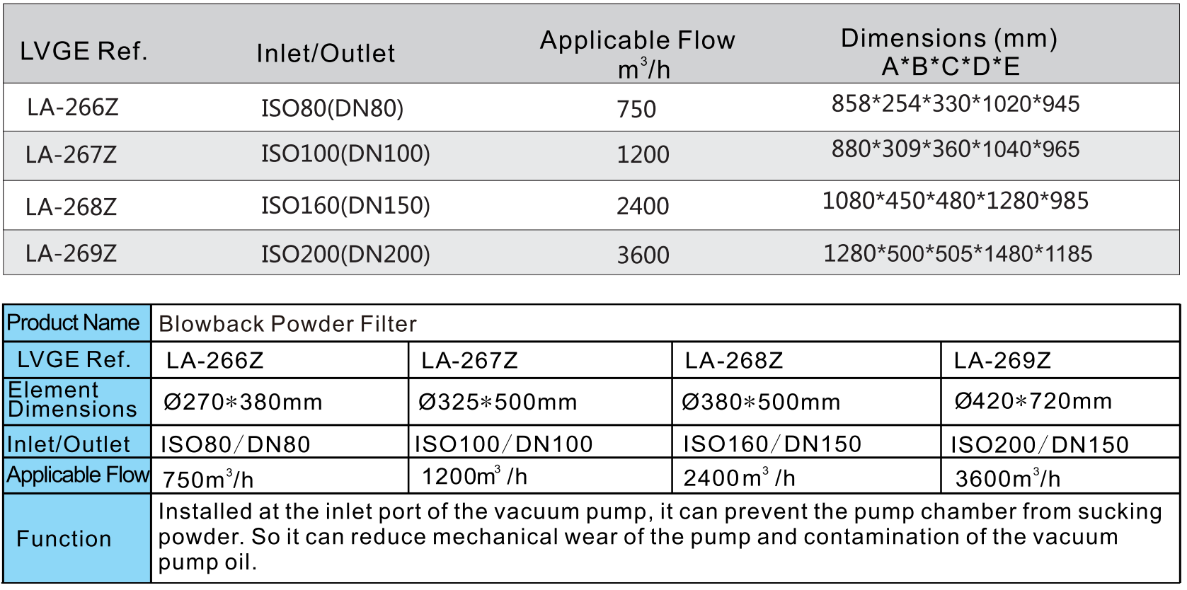 Blowback Powder Filter