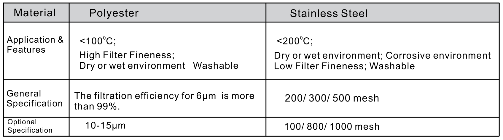 Blowback Powder Filter